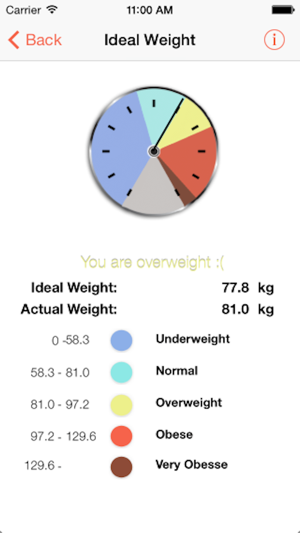 BMI 2 go(圖3)-速報App