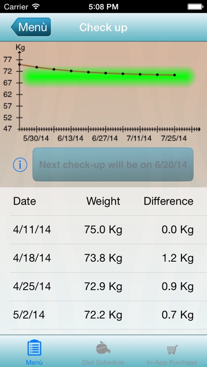 My Zone Diet