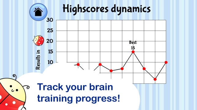 Brain Trainer with Ladybug: test brain age, memory and atten(圖4)-速報App