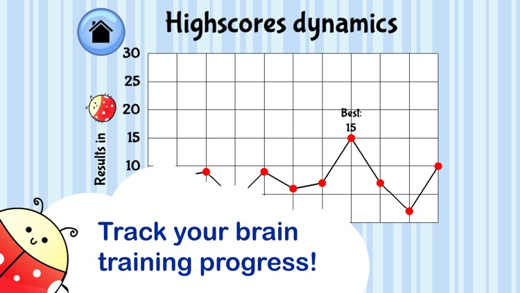 Brain Trainer with Ladybug: test brain age, memory and attention screenshot-3