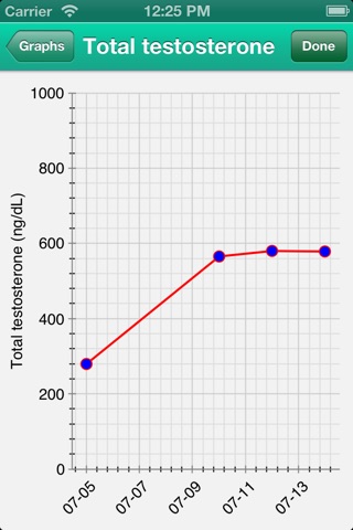 Testosterone Replacement screenshot 2