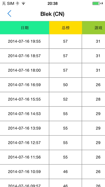 App Ranking - I want to check my App's ranking