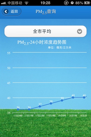 南宁空气质量 screenshot 4