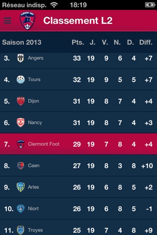 ClermontFoot screenshot 2