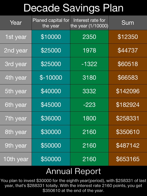 Decade Savings Planner