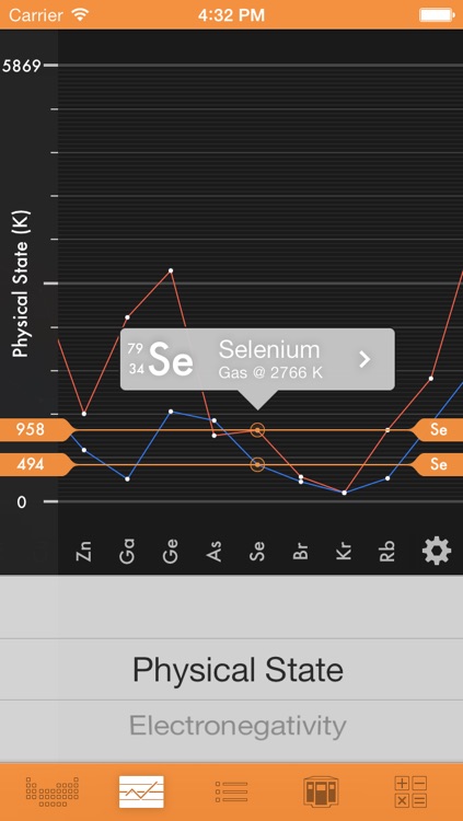 EleMints: Periodic Table screenshot-3