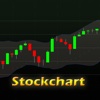 Stock Chart for iPad