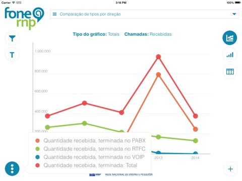 Estatísticas do Fone@RNP screenshot 2