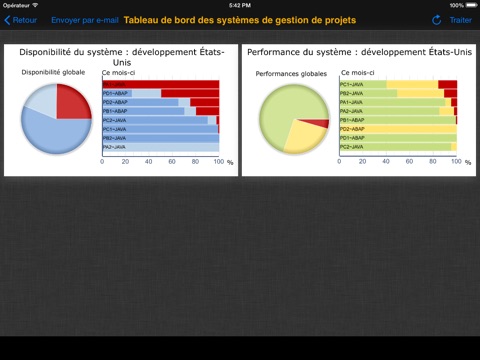 SAP Solution Manager Dashboards screenshot 2