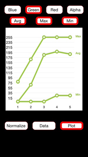 PCR to Go(圖5)-速報App