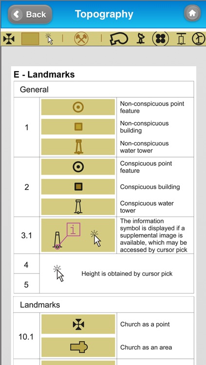 ELECTRONIC NAUTICAL CHART SYMBOLS & ABBREVIATIONS (ECDIS) FOR BOATING & YACHTING