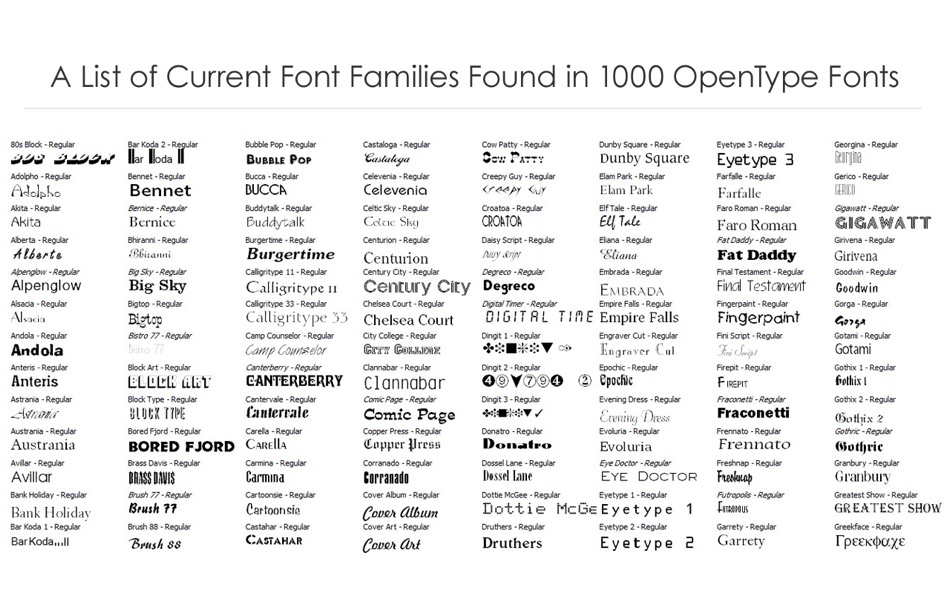 Таблица шрифтов word. Названия шрифтов. Образцы шрифтов с названиями. Семейства шрифтов и названия. Виды шрифта и их названия.