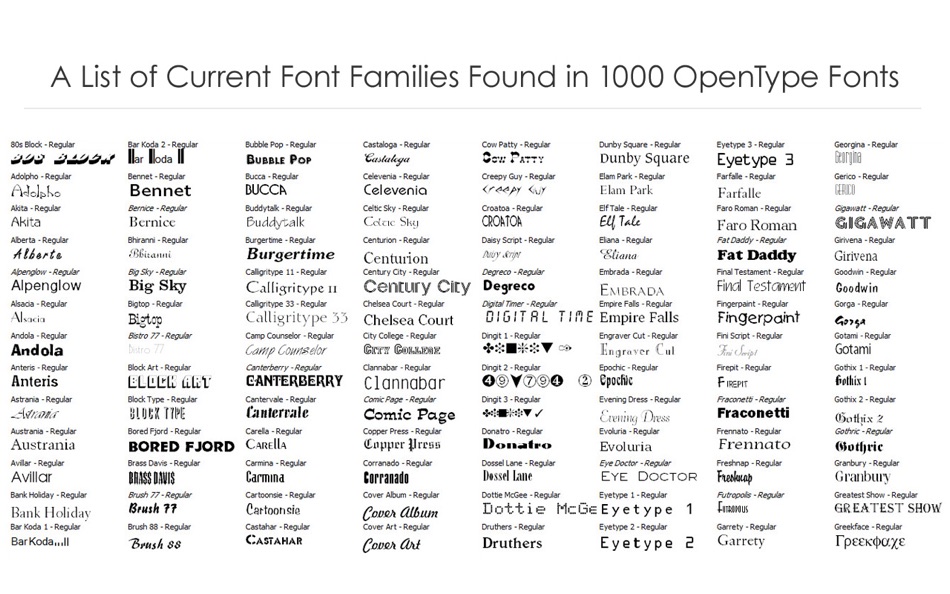 Типы шрифтов. Шрифты и их названия. OPENTYPE шрифт. Список шрифтов. Таблица сочетания шрифтов.