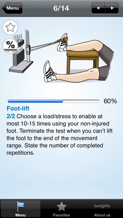 Ankle sprain