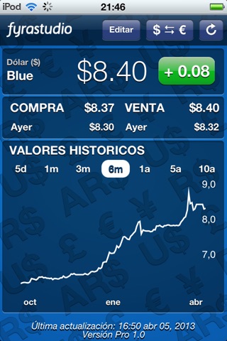 Dólar Libre screenshot 2