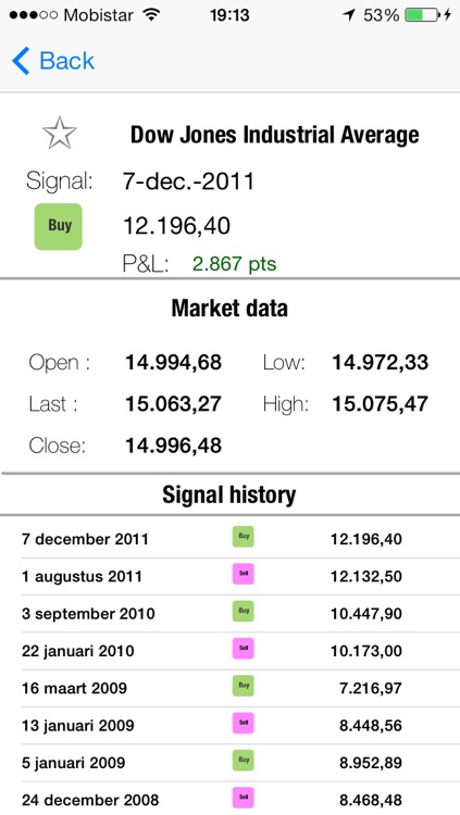 iSignals4Idx