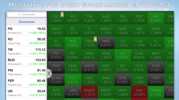 Stock Box - Stocks, Charts & Markets screenshot-4