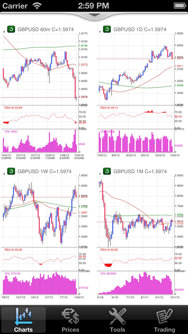 Forex On The Go Premium screenshot1