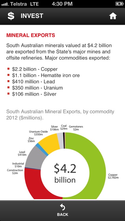 South Australia Mining screenshot-3