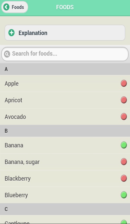 FODMAP - lowlow fodmap ibs diet