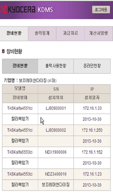 KYOCERA Mobile Device MGMT