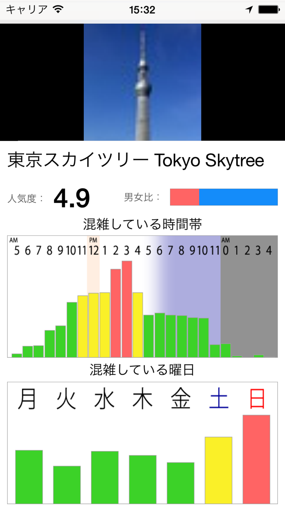 混雑ビッグデータ 混んでる時間 曜日がわかる無料地図アプリ Free Download App For Iphone Steprimo Com