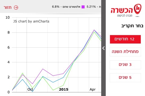 הכשרה חברה לביטוח - אזור אישי screenshot 4