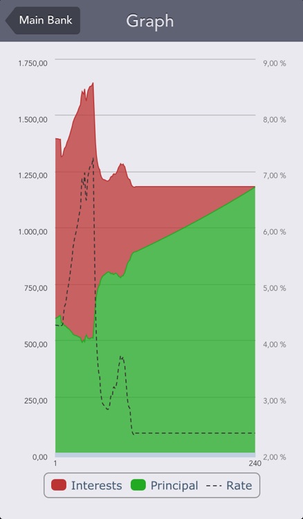 Mortgages and loans screenshot-3