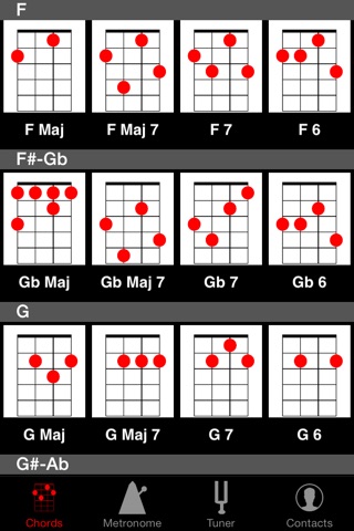 Ukulele Practice screenshot 4