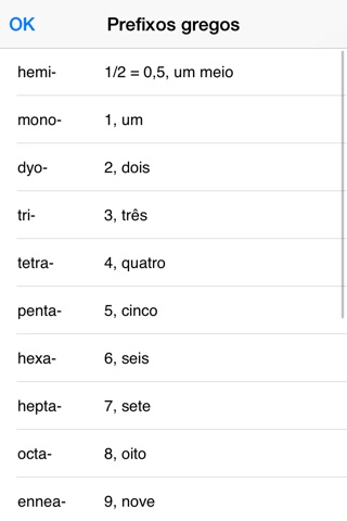 SI Units Prefix: Metric, Greek and Latin Number and Binary Prefixes from Milli to Giga screenshot 4