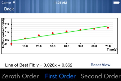 Reaction Rate Calculator for Chemistry Experiments Free screenshot 3