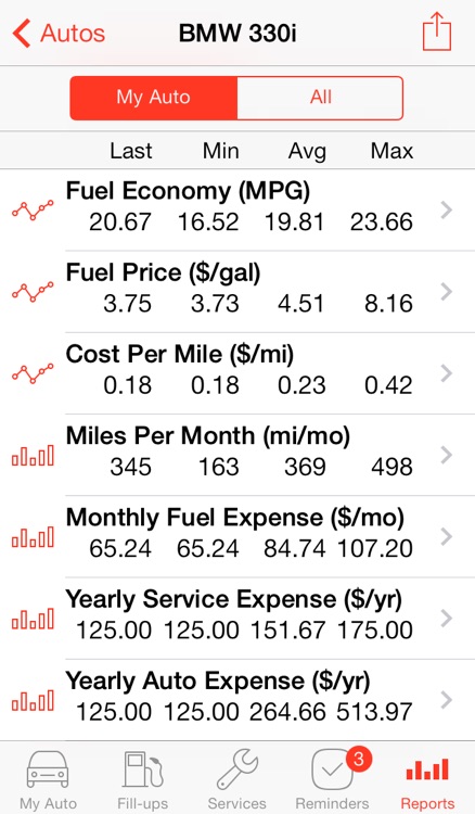 Auto Care - Car Maintenance Service and Gas Log screenshot-3