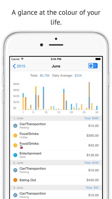 How to cancel & delete Good Spender - Create budget, track cost and analyze spending from iphone & ipad 2