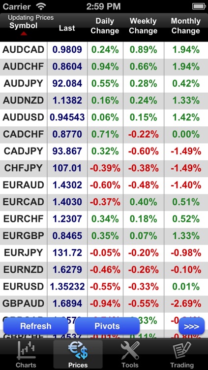 Forex On The Go Premium