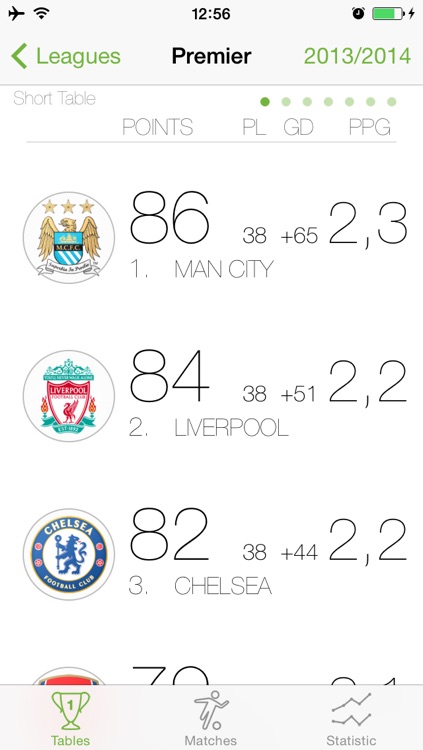 Stoots - Football Stats