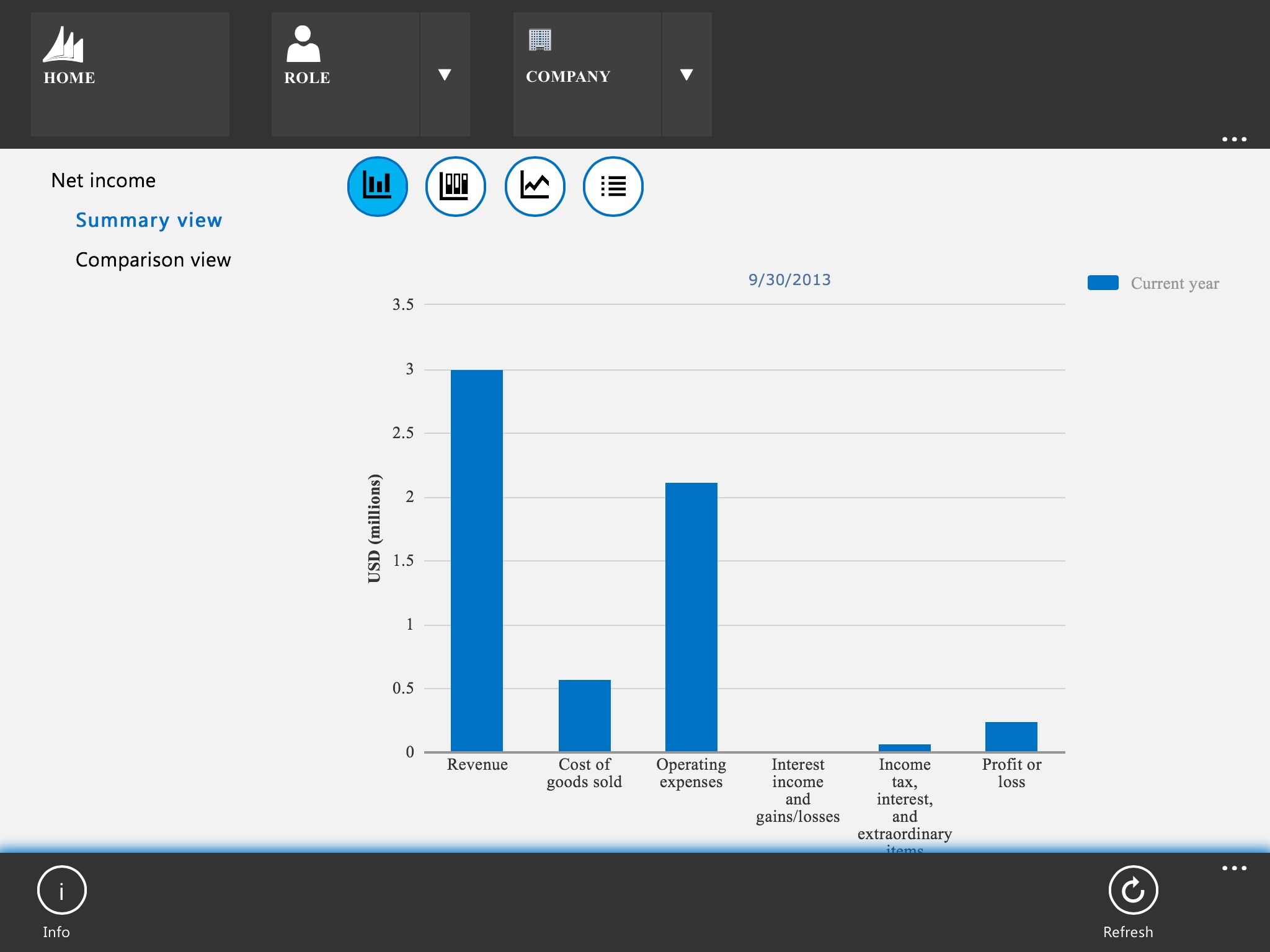 Microsoft Dynamics Business Analyzer screenshot 2