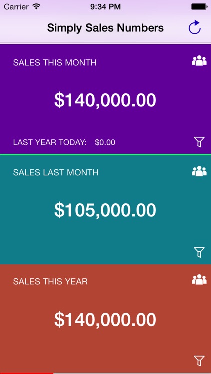 Simply Sales Numbers