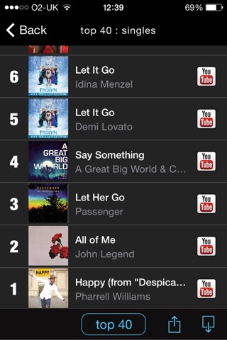 my9 Top 40 : SG music charts screenshot 2