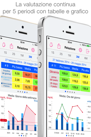 Diabetes Passport free screenshot 4