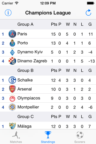 Champions 2014/2015 screenshot 2