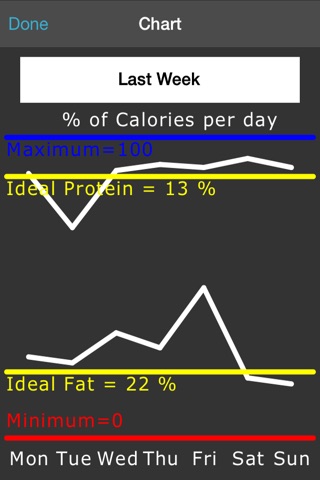 Nutrition Log App Free screenshot 3