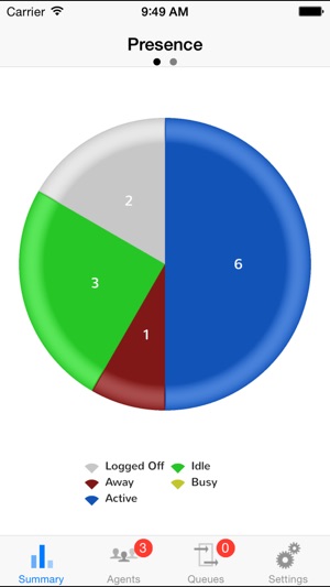 OpenScape Contact Center Dashboard