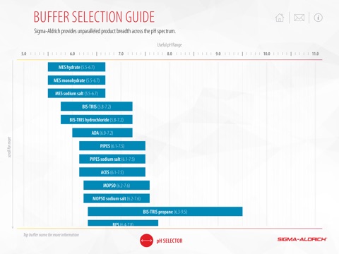 Molecular Diagnostics screenshot 4