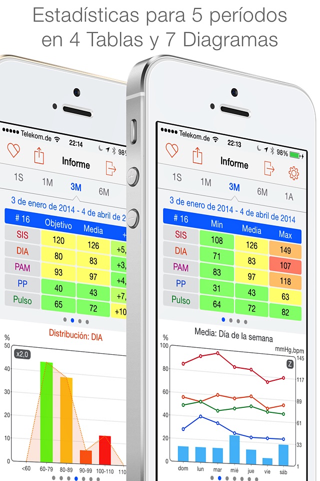 Blood Pressure Passport screenshot 4