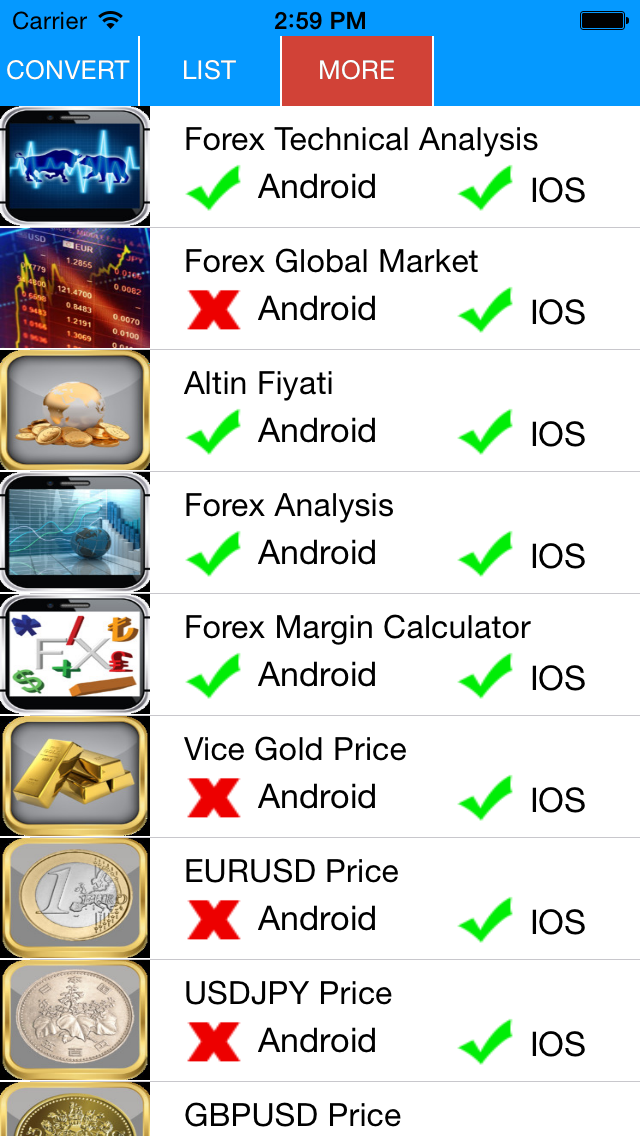 How to cancel & delete Currencies Convert from iphone & ipad 3