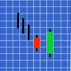 Candice Japanese Candlesticks Index