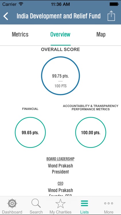 Charity Navigator screenshot-3