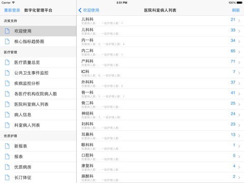 数字化医院HD screenshot 3