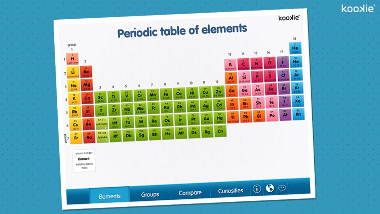 kookie - Periodic table of elements