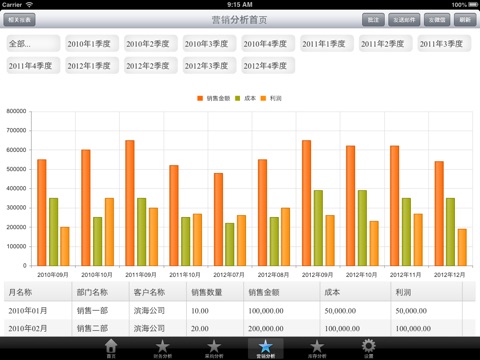 U8+商业分析(for iPad) screenshot 3